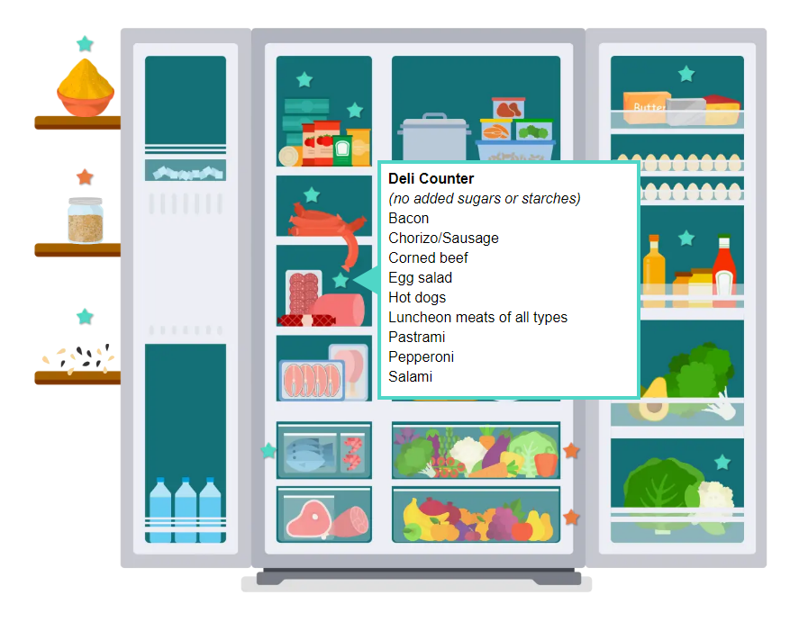 A screenshot of the meal planning feature of the Jumpstart website